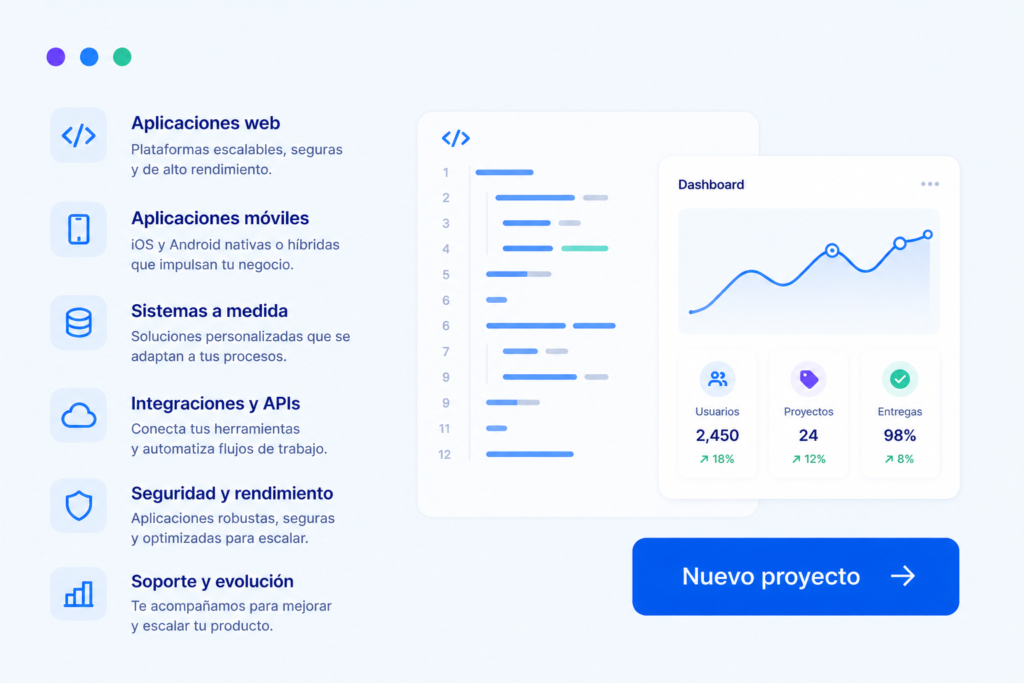 desarrollo software a medida con IA para empresas